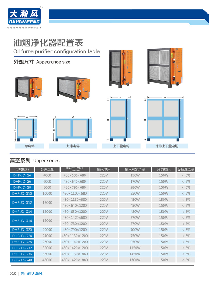电式油烟净化器(并排上下叠电场)1.jpg 电式油烟净化器(并排上下叠电场)1.jpg