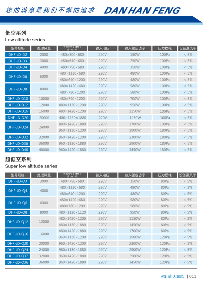 电式油烟净化器(并排上下叠电场)1-.jpg 电式油烟净化器(并排上下叠电场)1-.jpg