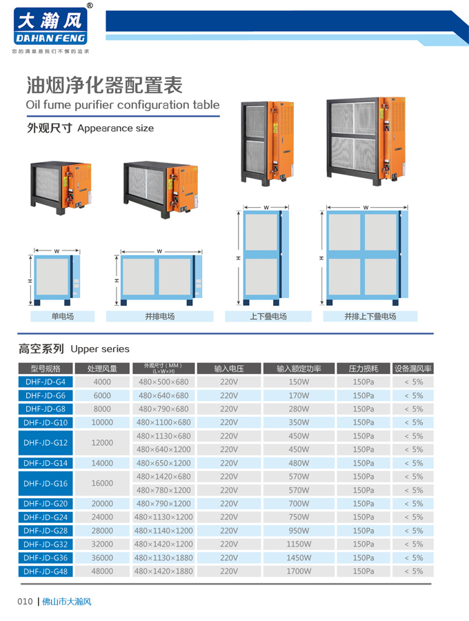 静电式油烟净化器(并排电场)1.jpg