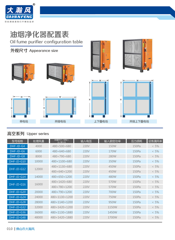 静电式油烟净化器(单电场)1.jpg 静电式油烟净化器(单电场)1.jpg