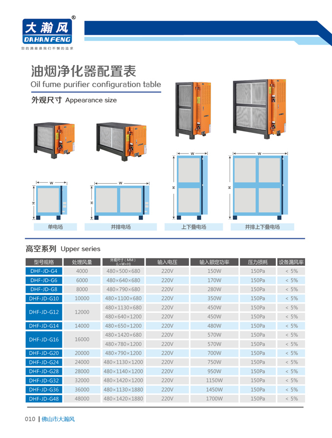 静电式油烟净化器(上下叠电场)1.jpg 静电式油烟净化器(上下叠电场)1.jpg